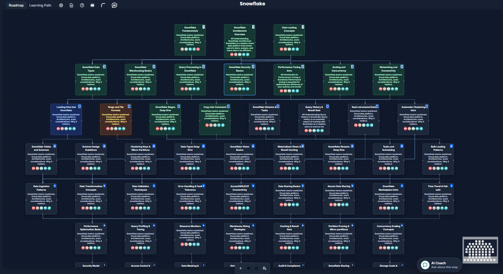 Thoutex employee learning pathway map for workforce development