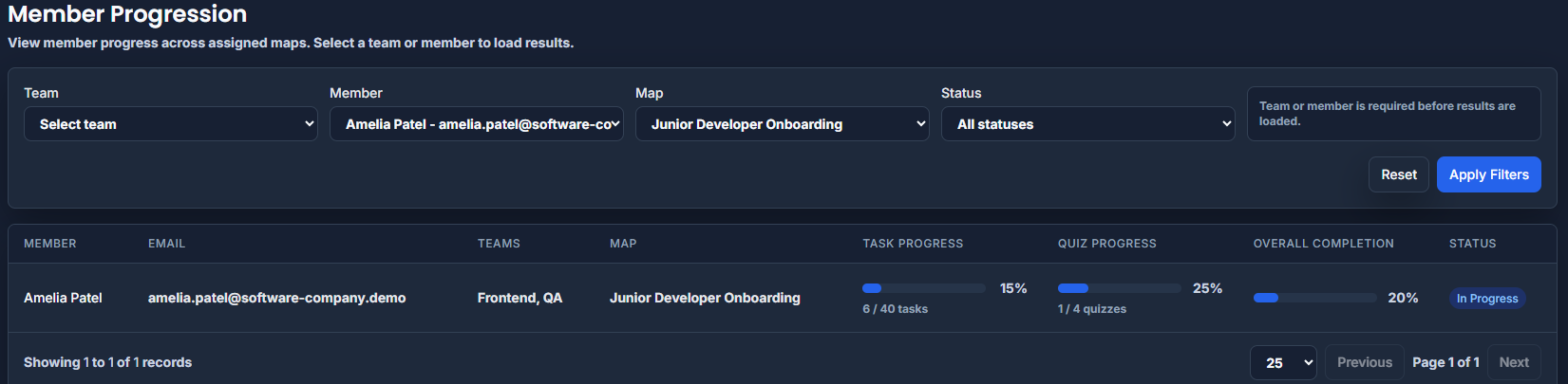 Employee learning progress and workforce development dashboard